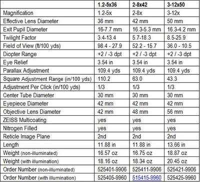 Zeiss Conquest Duralyt 30mm Riflescopes Zeiss Conquest Duralyt 30mm Riflescopes