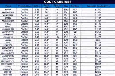 Colt 50 Years of the M-16 - Collectible Finishes - SHOT Show 2013