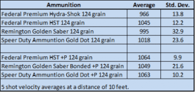 Kimber Solo chart