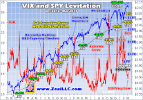 Prepping 101: Timing the Collapse