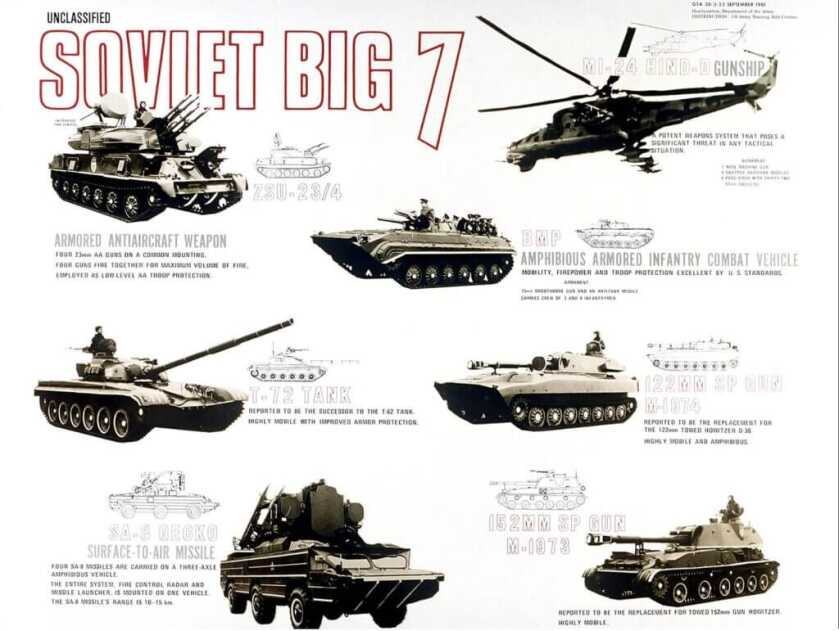 Cold War imagery representing the Soviet Union in the KGB era