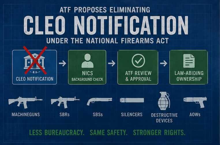ATF proposal to remove CLEO notification under the National Firearms Act