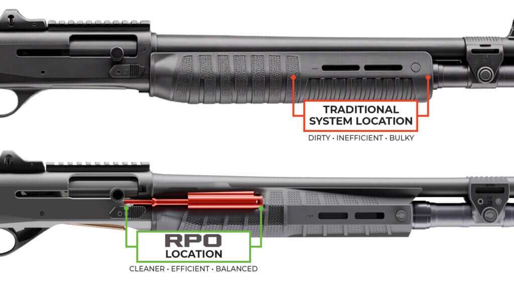 Benelli M2-G1 Rear Piston Operated gas system diagram showing dual short-stroke pistons