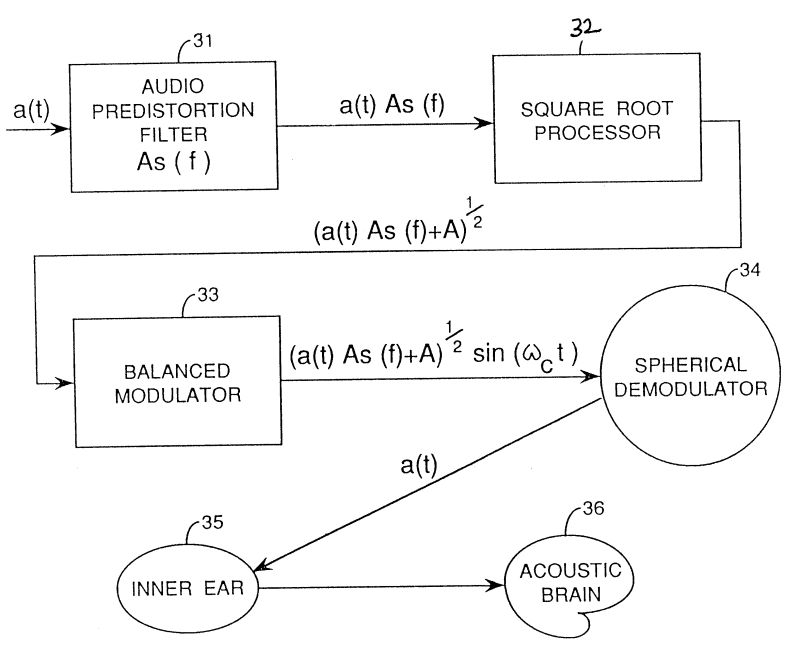 Tin Foil Hats - Holy Reality Batman! This is a mind blowing invention, literally, owned by none other than Uncle Sam. This is no conspiracy. It is an actual US Patent.