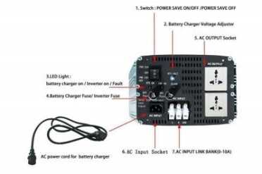Prepping 101: Piecing Solar Power Systems for SHTF These inverters have a battery backup function that allows power to go both ways through the transformer. If you plug it into the wall socket while you have power it will also charge your batteries and act as a charge controller, just like the charge controller from your panels, which would not be used with this inverter.