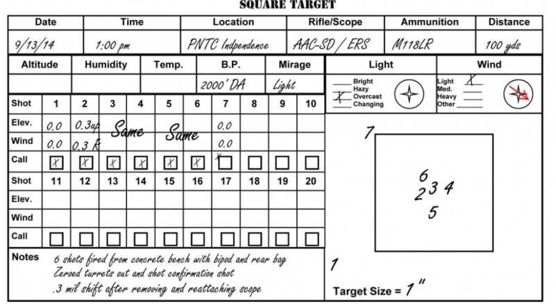 Dope Cards and Ballistic Charts - Low Tech Best for Long Range Shooting New Modular Page -Square Target.pub