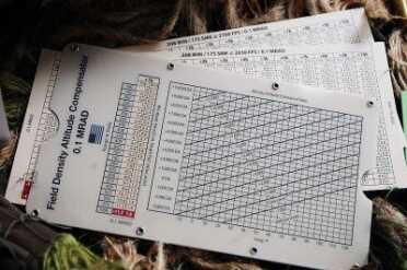 Dope Cards and Ballistic Charts - Low Tech Best for Long Range Shooting The FDAC is an easy to use and accurate ballistic calculator that works well with most .308 match rounds.