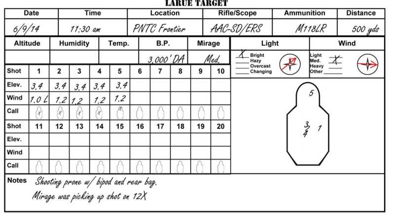 Dope Cards and Ballistic Charts - Low Tech Best for Long Range Shooting New Modular Page -Square Target.pub
