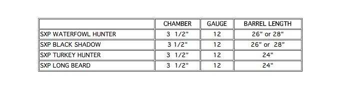 Winchester Issues Recall on SXP Shotguns The shotguns that Winchester is recalling.