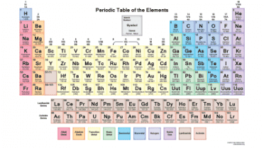 The Smart Geiger should pick up Beta radiation from Sr-90, which is often found in produce where the groundwater is contaminated, but it may only detect Gamma radiation. Strontium is in the same row as Calcium in the periodic chart, which means that it settles in bones. Cesium-137 settles in glands, like Potassium which is in its row on the chart. 