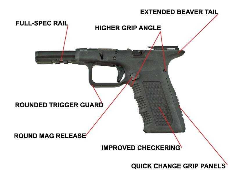The Lone Wolf Timberwolf--No GLOCK Required What makes the Timberwolf frame different? It is easy to see in this diagram.