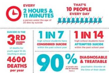 'Gun Death' and Suicide: How the Pro-Gun Community is Working to Prevent Suicide in America pinterest