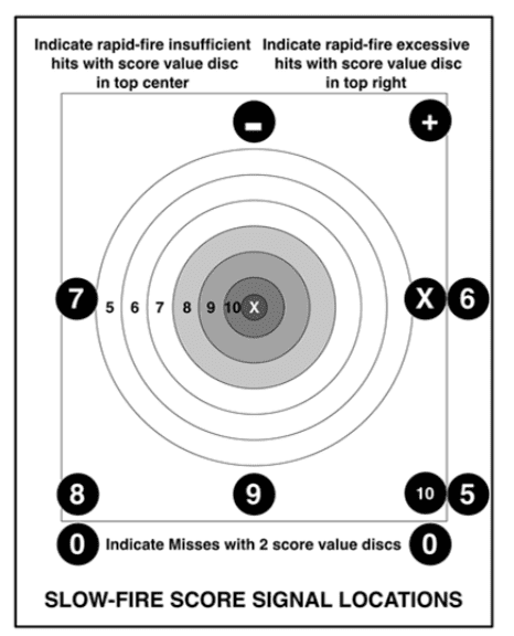 CMP-Target