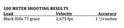 shooting-results