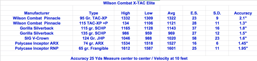 shooting-results