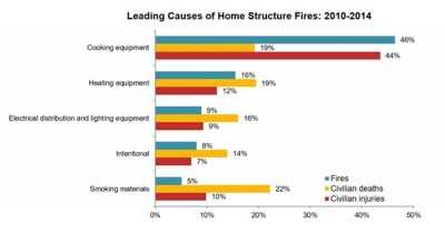 homestructurefires