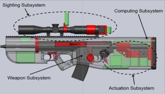 Army Develops Real-Life 'Snap to Target' Aim Assist Technology (Photo: