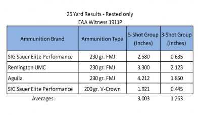 accuracy-1911p