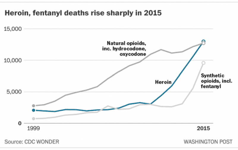 Outlaw Heroin! It Now Kills More People than Guns! (Photo: Washington Post)