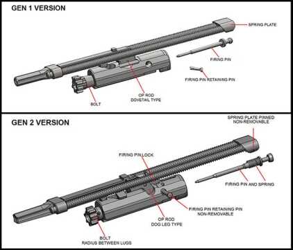 SIG Issuing Mandatory Recall on Select MCX Rifles