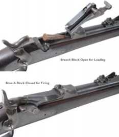 MilSurp: Springfield “Trapdoor” - The Gun That Really Won the West MilSurp: Springfield “Trapdoor” - The Gun That Really Won the West