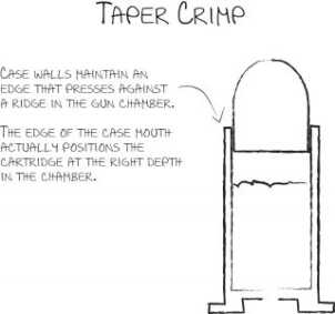 Reloading: Seating and Crimping Bullets Cartridges like 9mm and .45 ACP use a taper crimp.