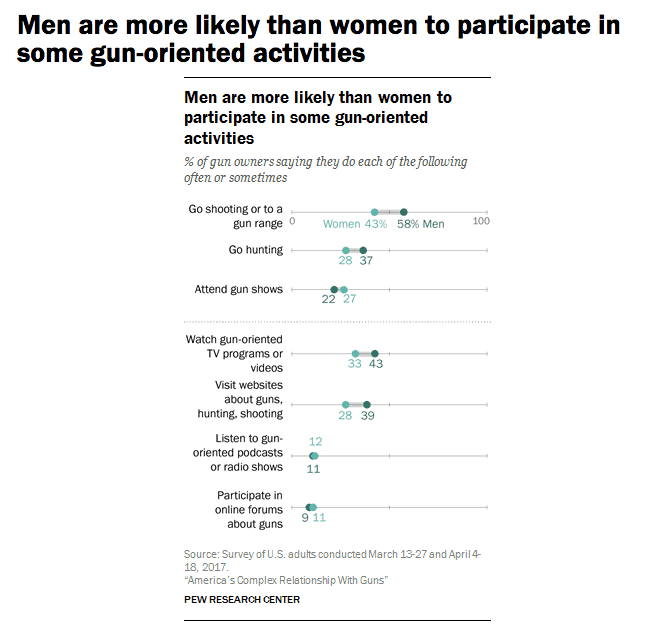 Pew Study: 'Majority of Gun Owners Own Multiple Guns'