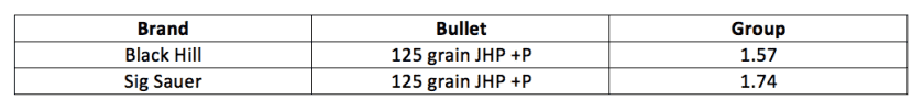 Colt Cobra .38 Special shooting results and accuracy data from the original range test