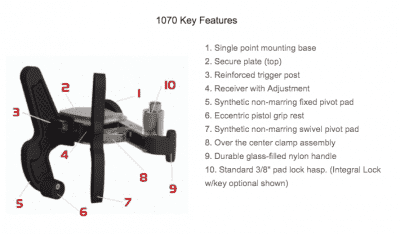 Secure Your Guns on the Go with Blac-Rac Weapon Retention System - SHOT Show 2018 Secure Your Guns on the Go with Blac-Rac Weapon Retention System - SHOT Show 2018