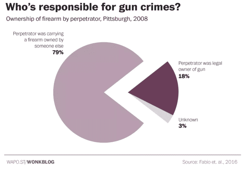 Former Anti-Gunner Explains Why He Changed Sides and Joined NRA & GOA Former Anti-Gunner Explains Why He Changed Sides and Joined NRA & GOA