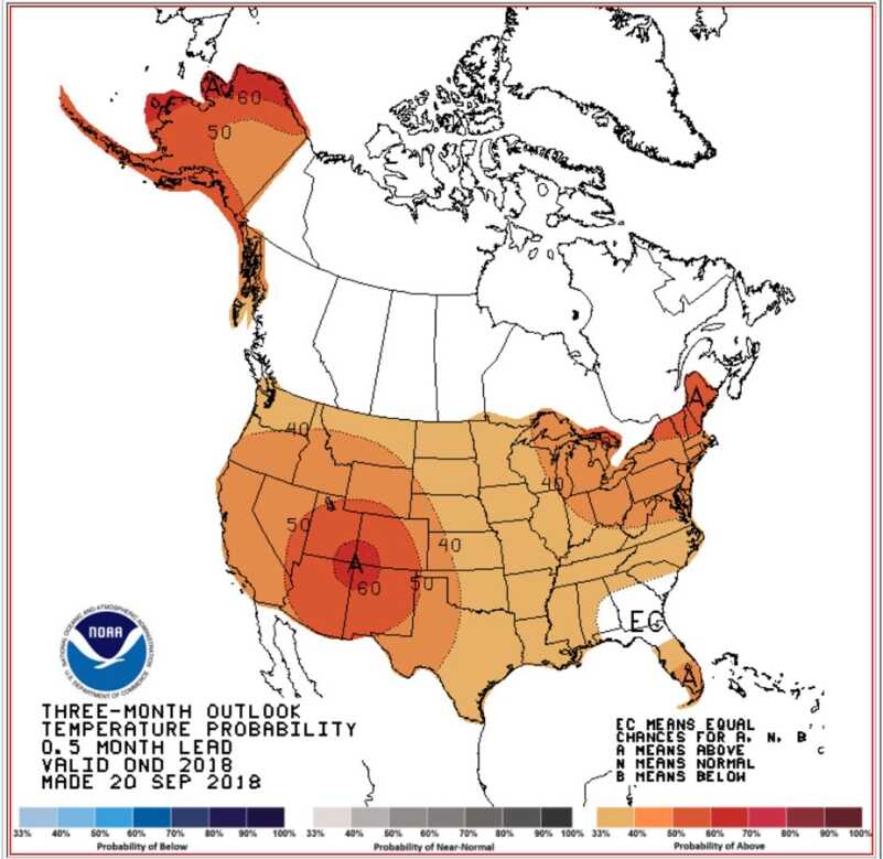Fall 2018 Waterfowl Weather Forecasts