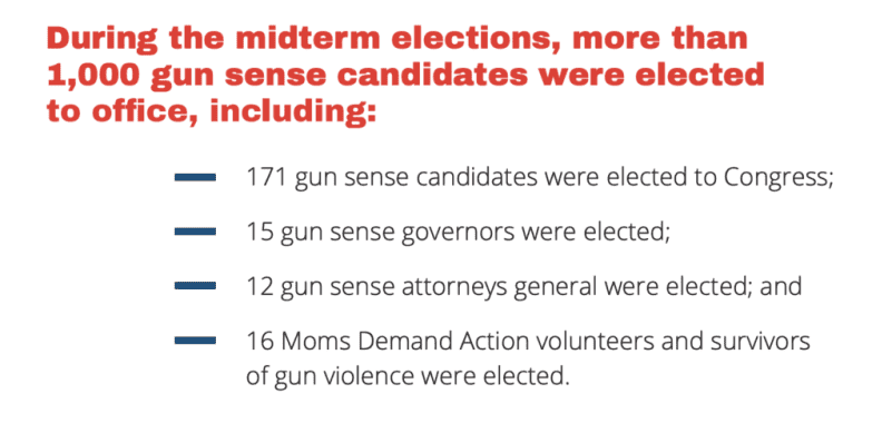 Everytown Claims Victory in 2018 Over NRA ‘Cockroaches’