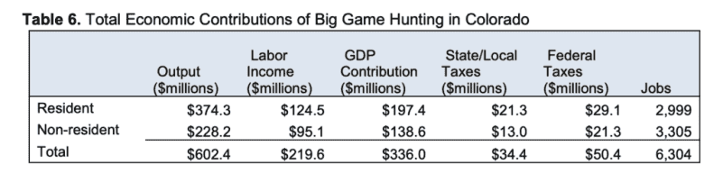 Colorado Parks and Wildlife Needs Your Feedback to Schedule Big Game Hunting Seasons for 2020-2024 Colorado Parks and Wildlife Needs Your Feedback to Schedule Big Game Hunting Seasons for 2020-2024
