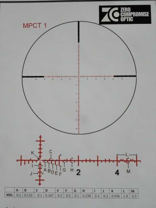 Zero Compromise Optics: The High End Rifle Scopes You Didn't Know About Zero Compromise Optics: The High End Rifle Scopes You Didn't Know About