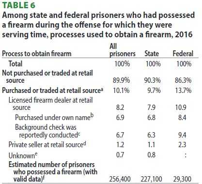 Dems Big Solution to the Spike in Violence: 'Universal Background Checks'