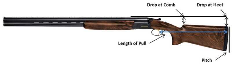 Shotgun Stock Fitting - Get it to Hit Where You Look Shotgun Stock Fitting - Get it to Hit Where You Look