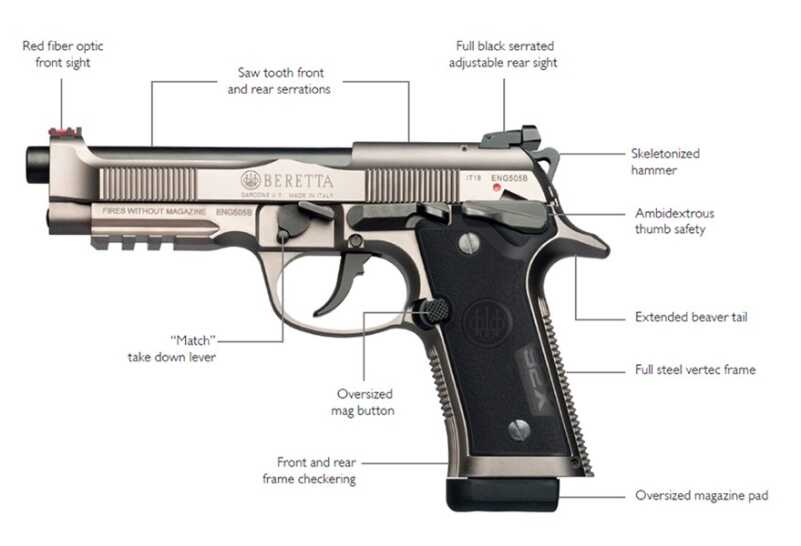 Beretta Debuts Competition-Ready 92X Performance