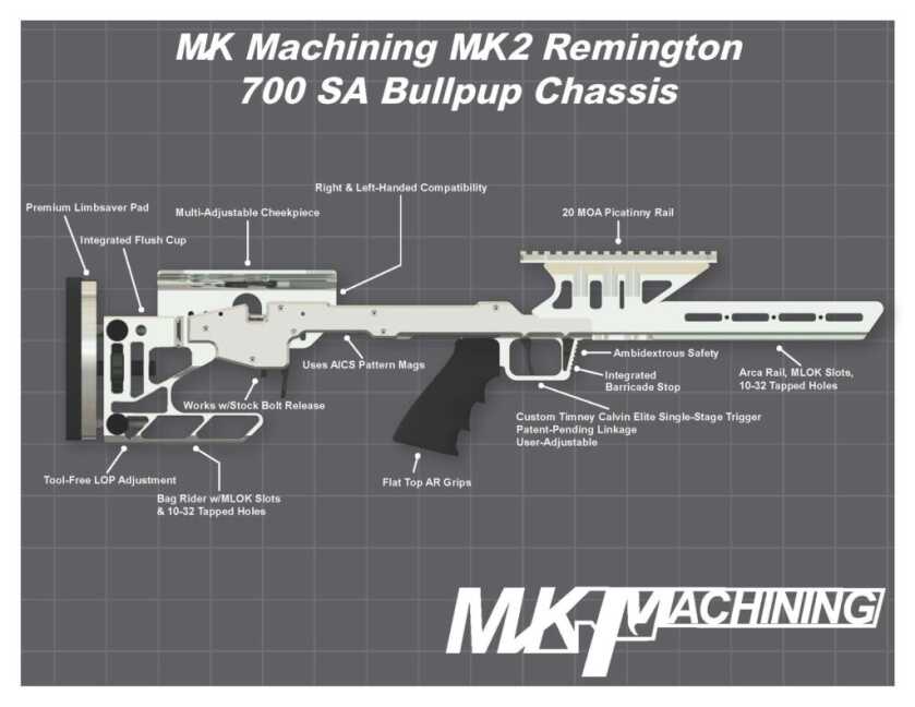 MK Machining's Original MK1 Bullpup Chassis Reviewed & New MK2 Chassis Revealed MK Machining's Original MK1 Bullpup Chassis Reviewed & New MK2 Chassis Revealed