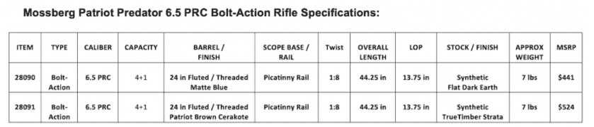Mossberg Introduces Patriot Predator 6.5 PRC Bolt-Action Rifles Mossberg Introduces Patriot Predator 6.5 PRC Bolt-Action Rifles