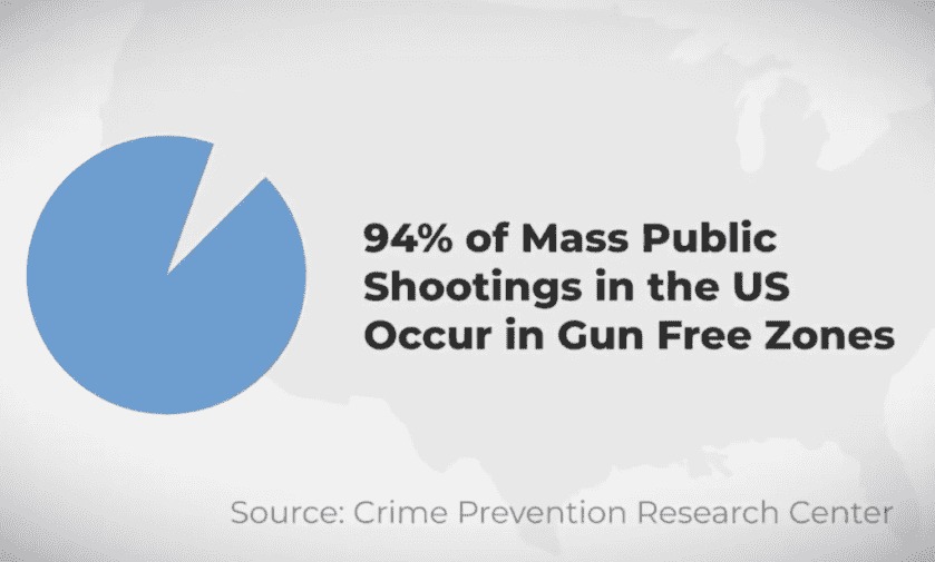 Lott Exposes Hollywood's Bias Against Guns in Epic Video Lott Exposes Hollywood's Bias Against Guns in Epic Video