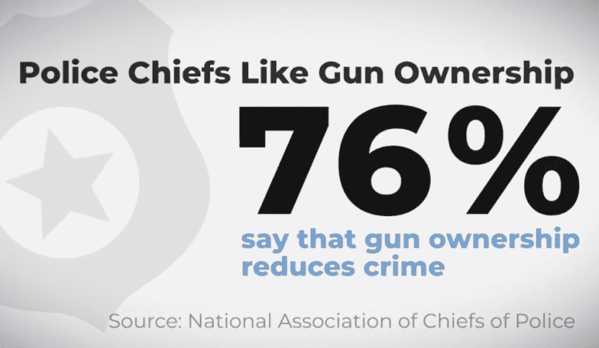 Lott Exposes Hollywood's Bias Against Guns in Epic Video Lott Exposes Hollywood's Bias Against Guns in Epic Video