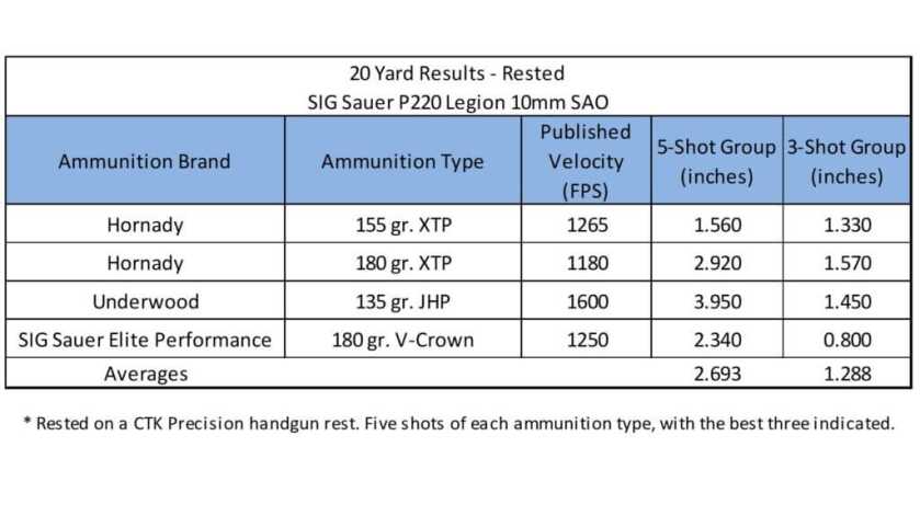 10mm Gets Sophisticated… New SIG Legion P220 SAO 10mm Gets Sophisticated… New SIG Legion P220 SAO