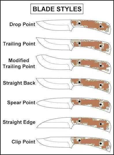 Knives for the Outdoorsman Knives for the Outdoorsman