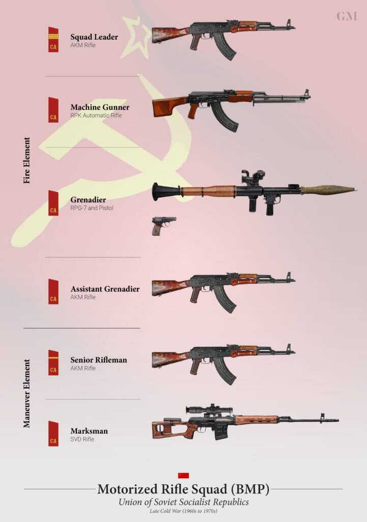 The Russian RPK Light Machinegun: Kalashnikov's Squad Automatic Weapon