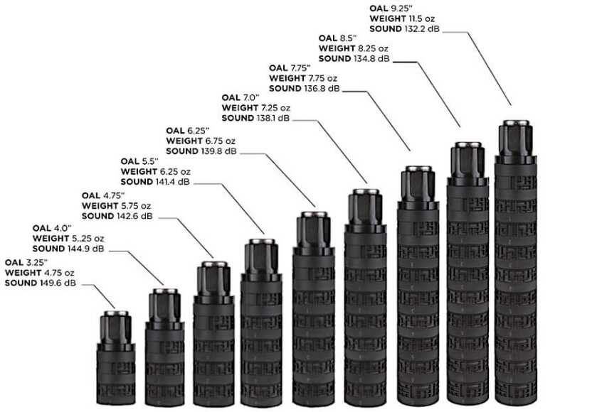 SIG Sauer Details Next-Gen Weapons, Modular .45-Caliber Suppressor, SOG Knives Partnership