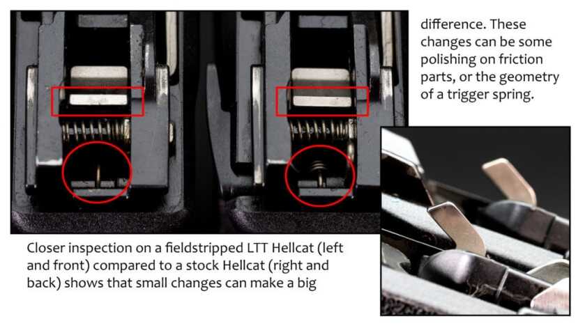 LTT Hellcat: The Ultimate Micro-Compact 9mm?