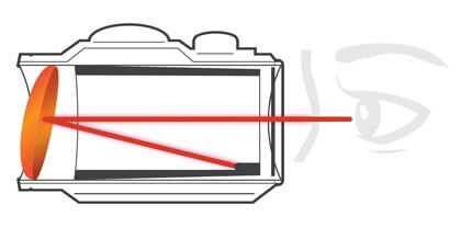 Learning to Shoot a Handgun with a Red Dot: Simple but not Easy Learning to Shoot a Handgun with a Red Dot: Simple but not Easy