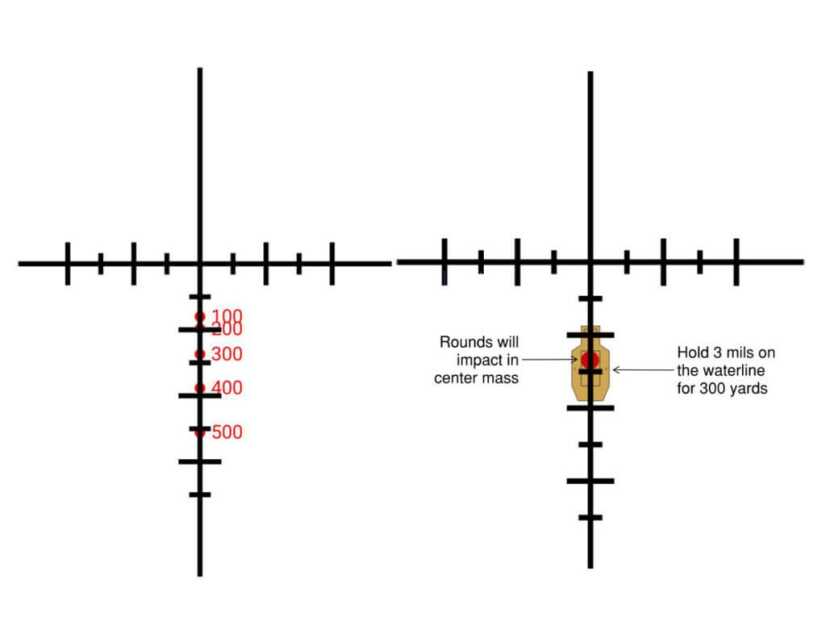 Battle Ballistics For Easy Elevation Holds Battle Ballistics For Easy Elevation Holds