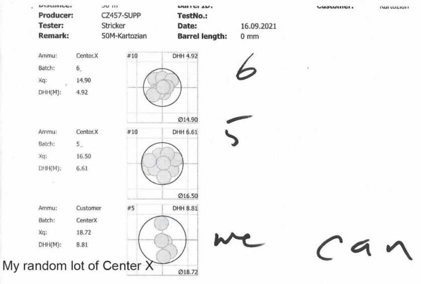 The Lapua Rimfire Performance Center.&nbsp; Projekt CZ 457 – Part II