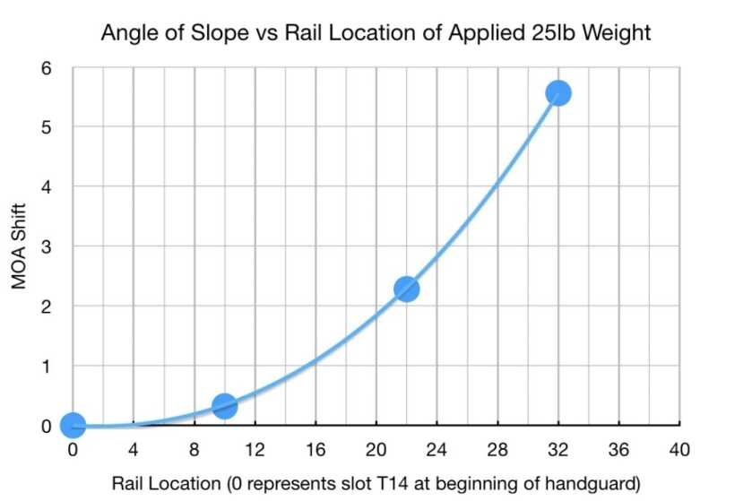 Rigidity Matters: Testing Popular Rails to Find Zero Retention for IR Lasers Rigidity Matters: Testing Popular Rails to Find Zero Retention for IR Lasers
